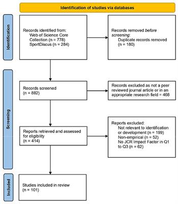 Physical giftedness/talent: A systematic review of the literature on identification and development